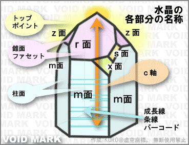 水晶 方位